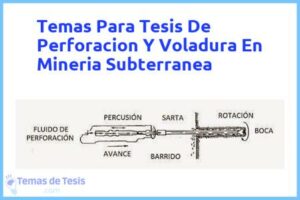 Tesis de Perforacion Y Voladura En Mineria Subterranea: Ejemplos y temas TFG TFM